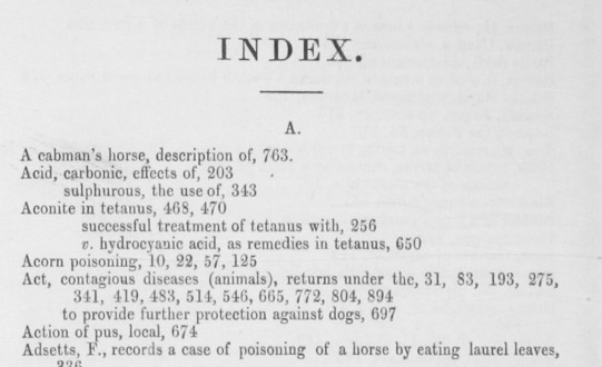 Index to ‘The Veterinarian’ Vol 44 – 1871