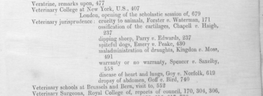 Index to ‘The Veterinarian’ Vol 29 – 1856