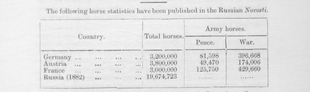 “The Quarterly Journal of Veterinary Science in India and Army Animal Management” Vol 5 Issue 19 – April 1887