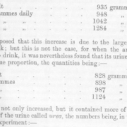 Measurement of salt in the urine